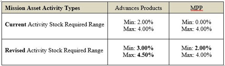table of stock ranges